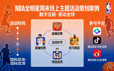 NBA全明星周末线上主题活动策划案例展示